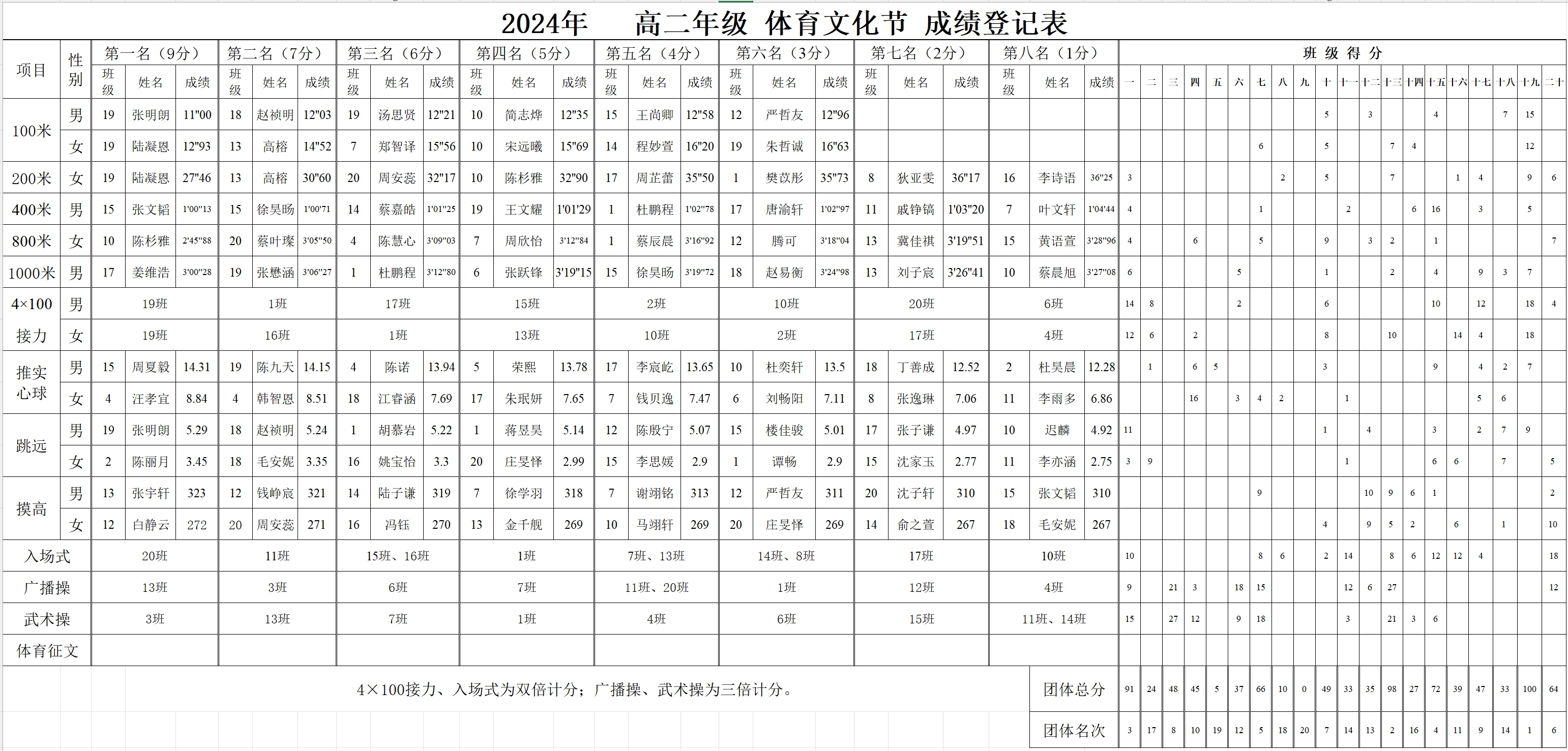 点击可以放大查看